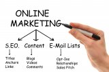 Website Marketing